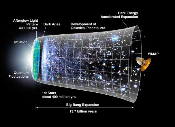 Была ли Вселенная одномерной линией?